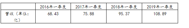 微信截图_20190510134142.png