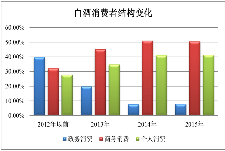 消费结构变化.png