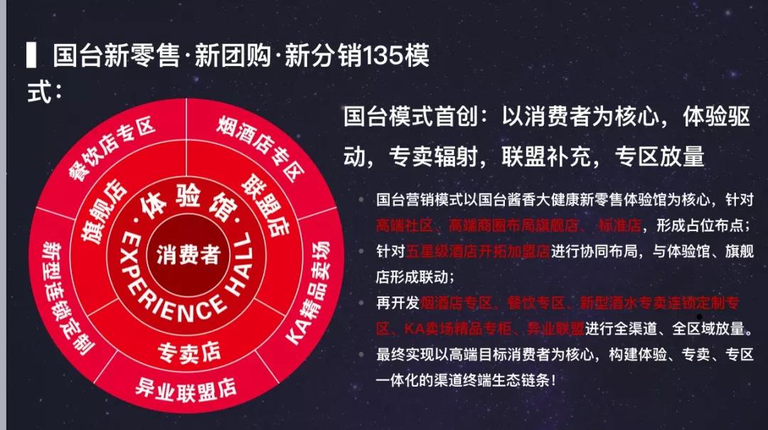 老田观趋势：超高端看茅台 次高端看国台4.jpg