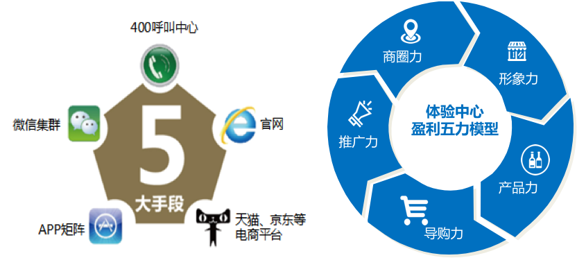2018超级模式：传统酒企如何进行新零售3+模式转型1.png