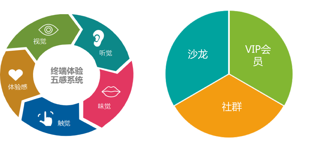 2018超级模式：传统酒企如何进行新零售3+模式转型2.png