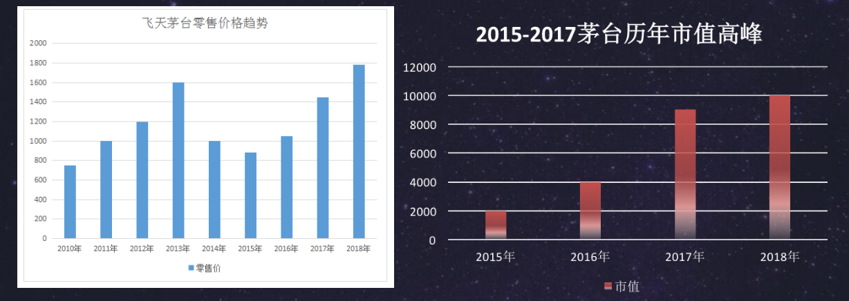 酱酒新黄金时代下的模式革命：新高端新零售1.png