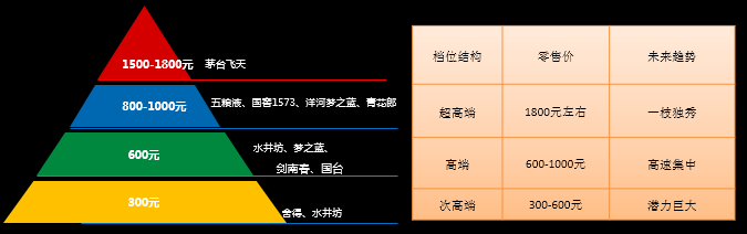 酱酒新黄金时代下的模式革命：新高端新零售2.png