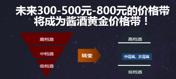 酱酒新黄金时代下的模式革命：新高端新零售3.png