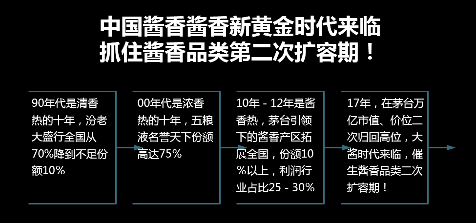 酱酒新黄金时代下的模式革命：新高端新零售4.png