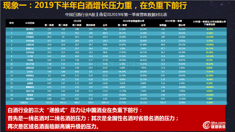 2019负重前行的下半场行业走势（田卓鹏）(2)_10.png