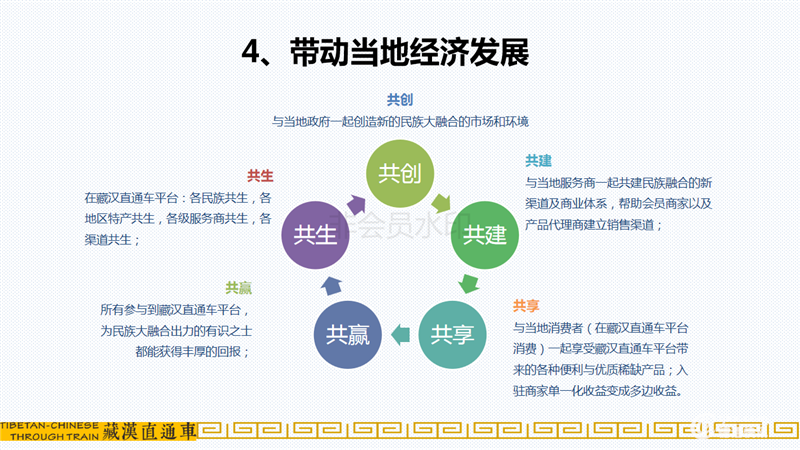 6-藏汉直通车项目6.19用(2)_11.png