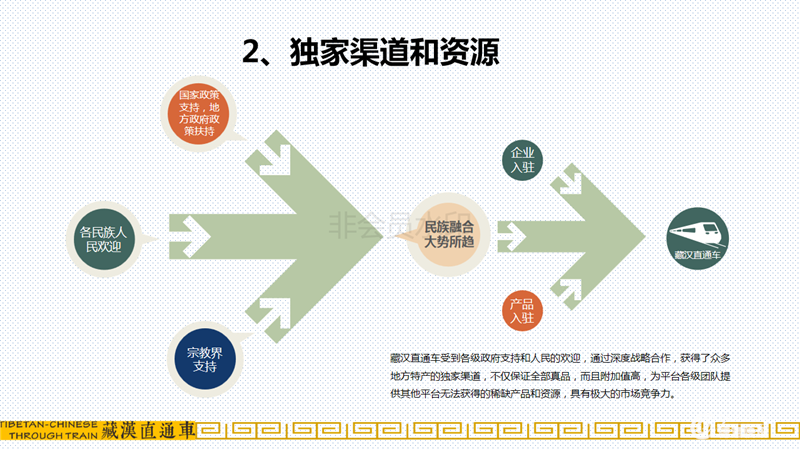 6-藏汉直通车项目6.19用(2)_15.png