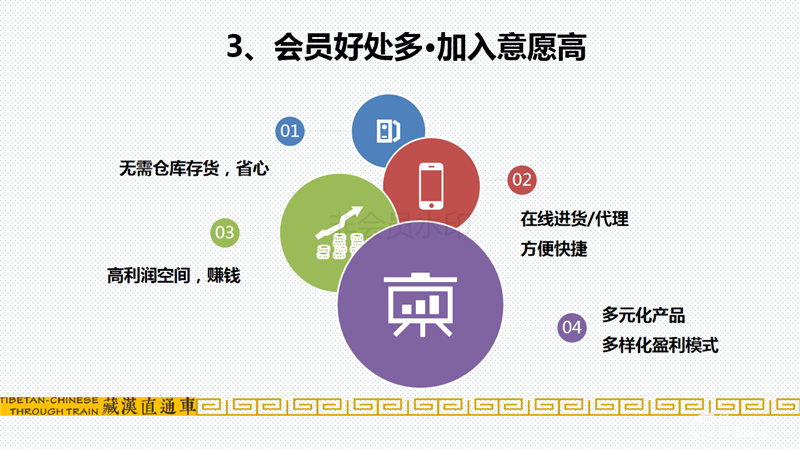 6-藏汉直通车项目6.19用(2)_16.png