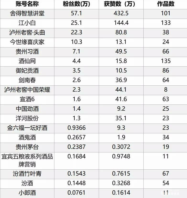 白酒行业 抖音粉丝数对比.jpg