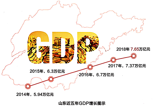 3山东GDP.png