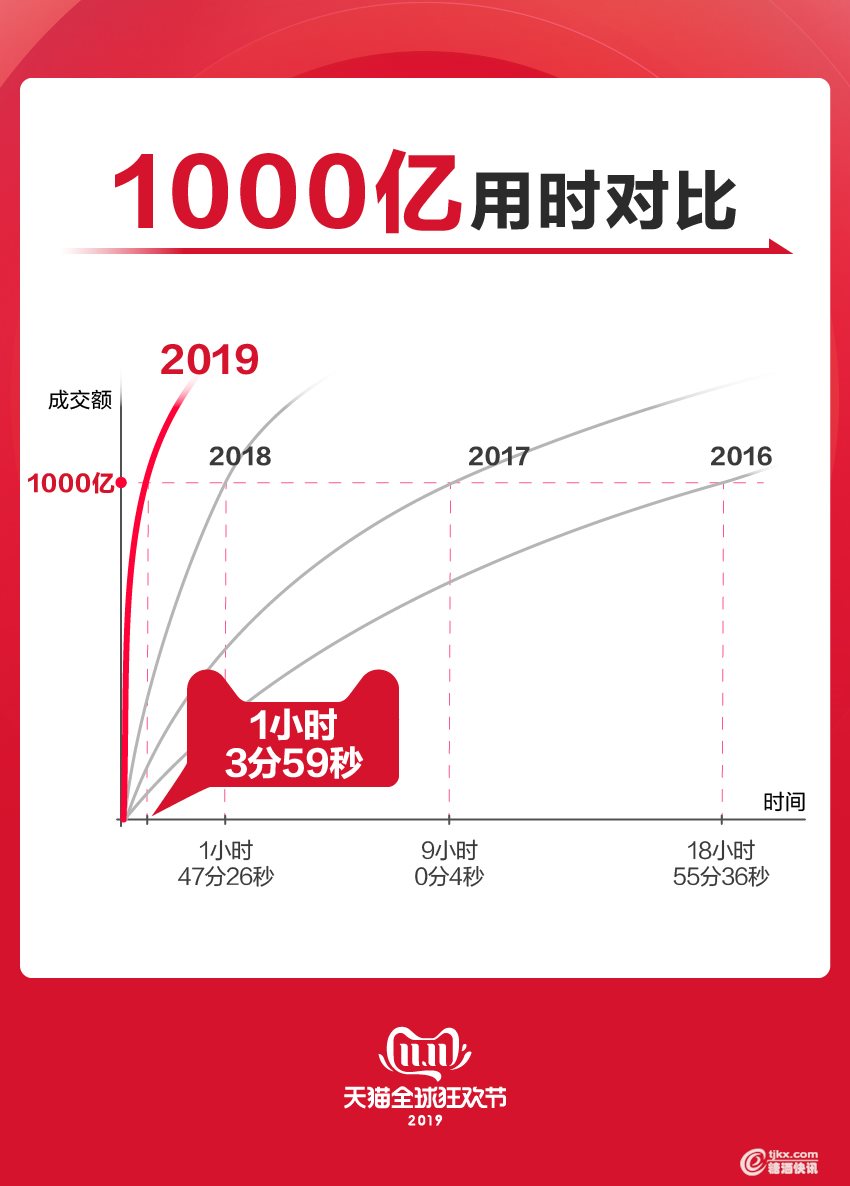 增速a_画板 1.jpg