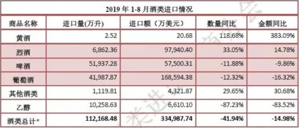 2019年1-8月酒类进口情况.jpg