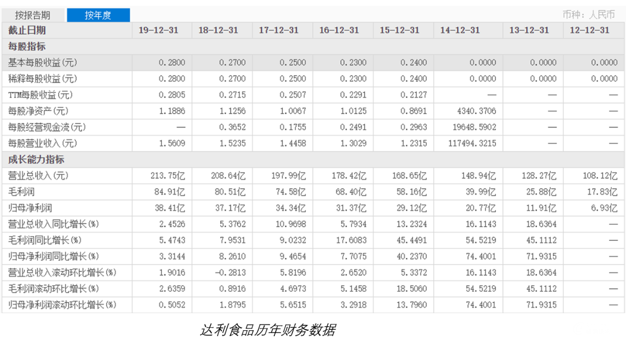 食品3.png 食品3.png