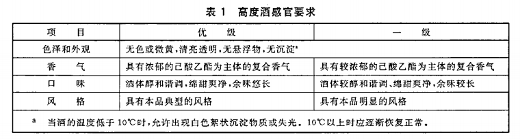 浓香型白酒的感官要求.png
