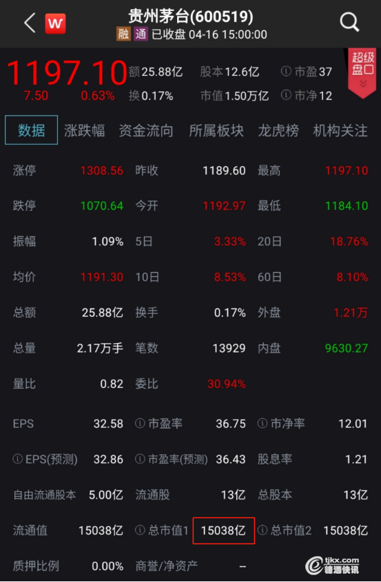 来劲了!"风向标"茅台再夺a股市值榜首,成为"不确定时代"里最大的确定