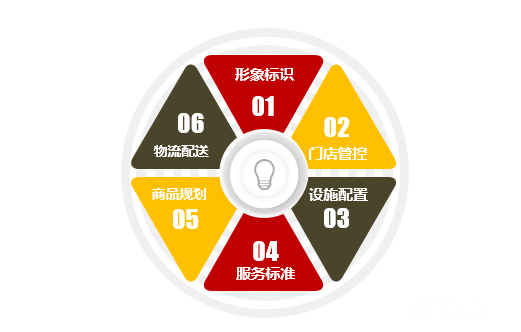六统一.png