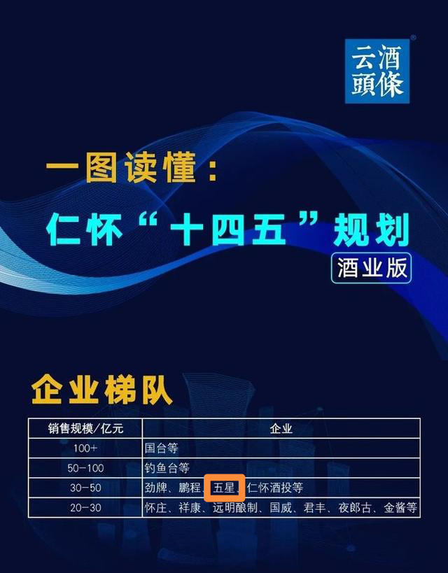 仁怀发展规划2.png