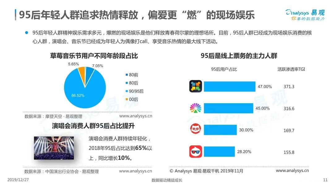 趋势2020年95后年轻人群消费趋势洞察